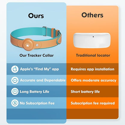 2-in-1 GPS Tracker for Dogs: Smart Collar - Image 6