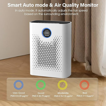 Air Purifiers for Home Pets Up to 3000Ft², H14 HEPA Large Room Air Purifier - Image 5
