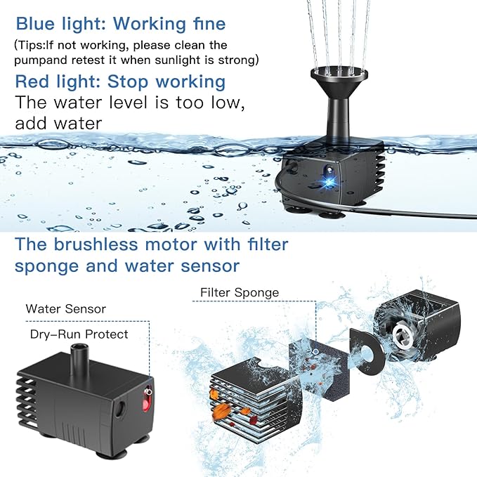 Biling Solar Water Pump Outdoor, Upgraded Solar Fountain Pump Kit - Image 3