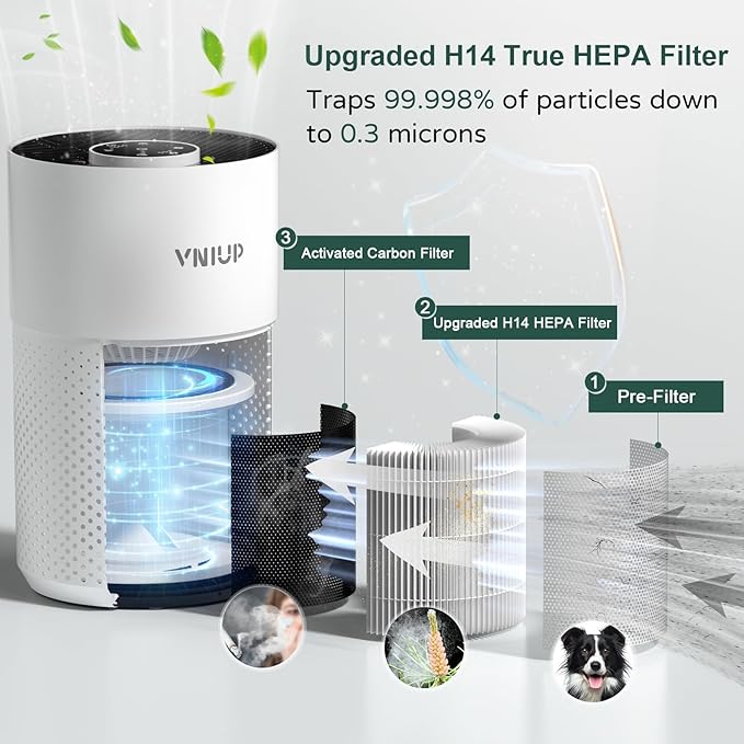 Air Purifiers for Bedroom Home up to 1250 ft², Vniup H14 True HEPA Room Air - Image 5
