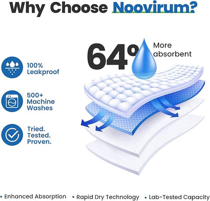 Noovirum® Washable Underpads, Adults & Seniors - Image 6