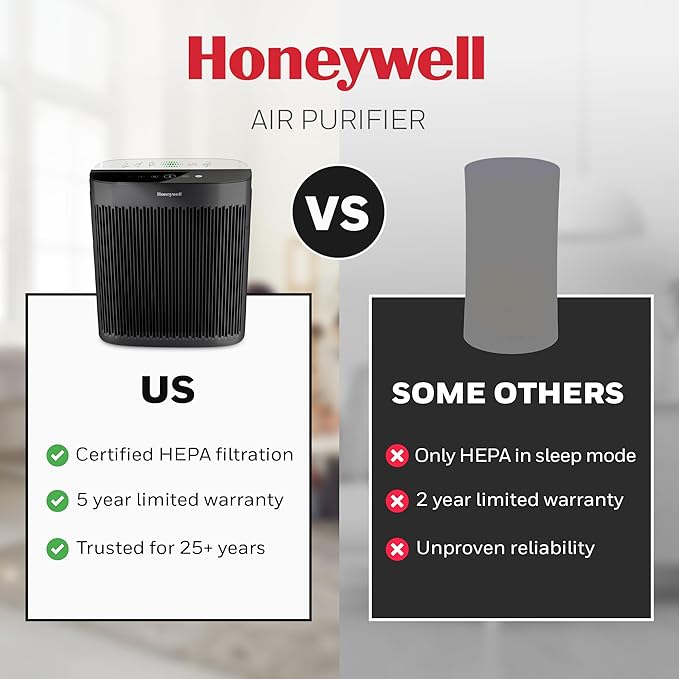 Honeywell HEPA Air Purifier for Home, 2423 Ft² Rooms in 1 hour, Air Quality - Image 10