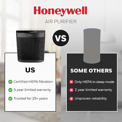 Honeywell HEPA Air Purifier for Home, 1733 Ft² Rooms in 1 hour, Air Quality - Image 10