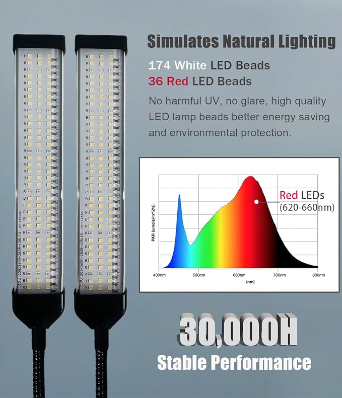 KINGYEENUO Double-Headed LED Bird Cage Light, Full Spectrum LED Pet Light - Image 3