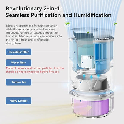 Enhanced Humidifier and Air Purifier in One, 0.8 Gal Top-Fill Tank, 23dB - Image 3