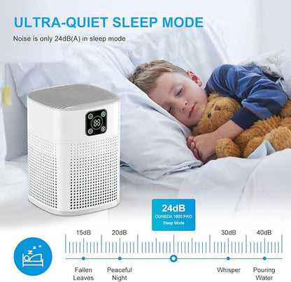 Air Purifiers for Bedroom, Honeyuan H13 HEPA Air Purifier for Home Large Room - Image 5