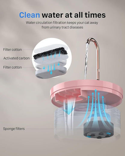 Cat Water Fountain Pink for Drinking: 67oz/2L Cat Fountain - Image 7