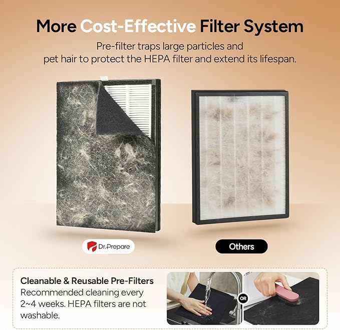 Air Purifier for Home Large Room up to 3000 ft², Dr.Prepare HEPA Double-Sided - Image 4
