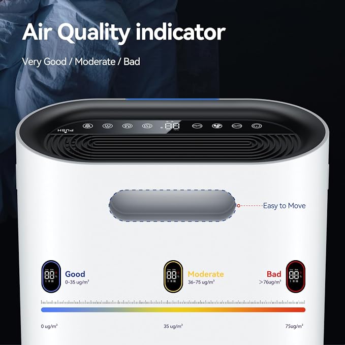 Air Purifiers for Home Large Room Cover 2, 100 Ft², Home Air Purifier - Image 6