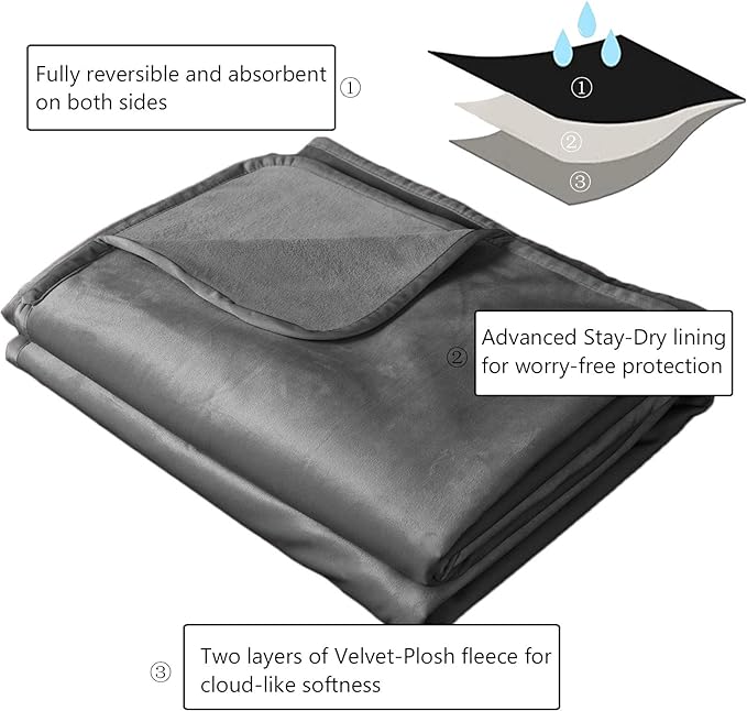 Ameritex Pet Bed Blanket Reversible 100% Waterproof Velvet Super Soft - Image 6