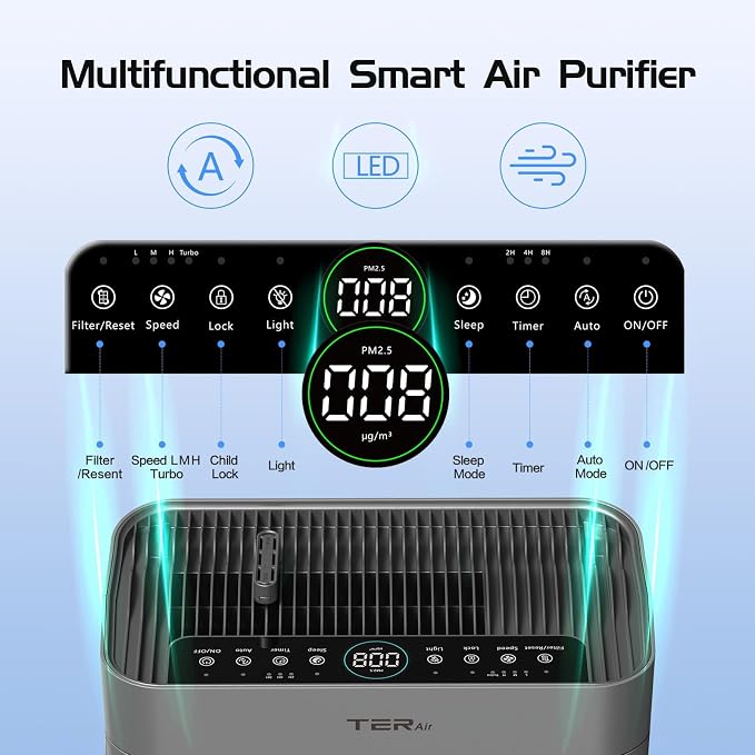 Air Purifiers for Home Large Room Up to 3000 Sq Ft - Image 9