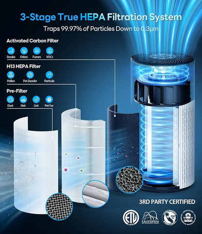 Air Purifiers for Home Large Room Cover Up to 1500 Ft² - Image 6