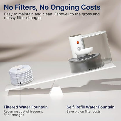 Potaroma Smart Wireless Pet Water Fountain, No Filter, 3.5L Large Capacity - Image 3