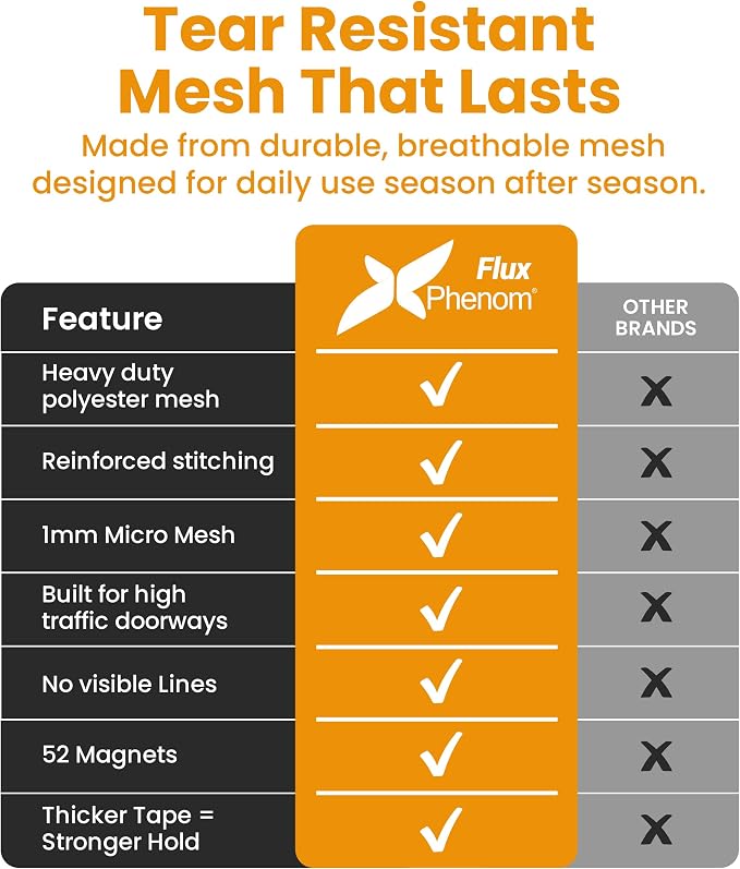 Flux Phenom Magnetic Screen Door Mesh 38x82 Inch – Easy Install, Strong Magnet - Image 6