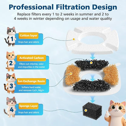 16 Pcs Cat Water Fountain Filters - Image 5