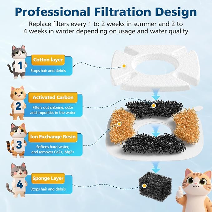 32 Pcs Cat Water Fountain Filters - Image 5