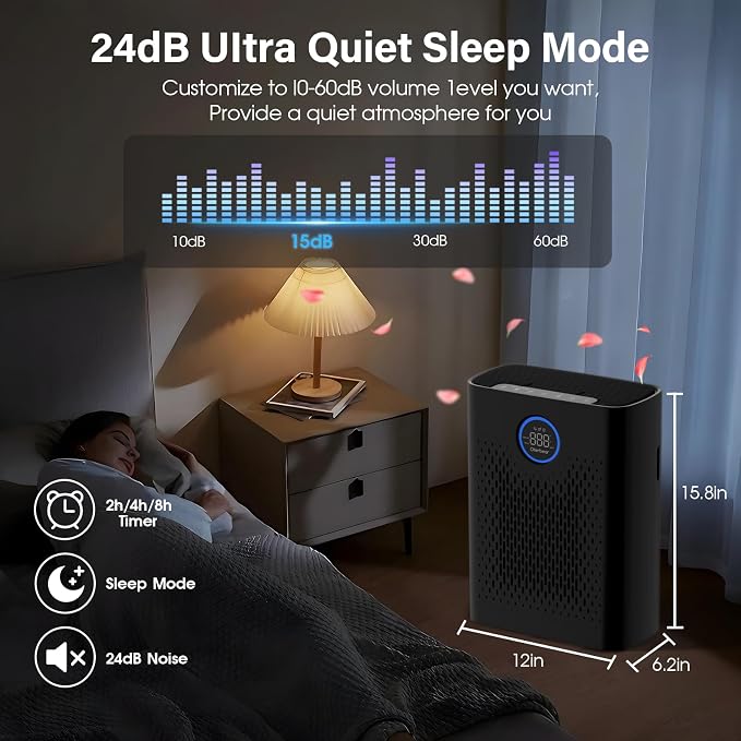Air Purifiers for Home Pets Up to 3000Ft², H14 HEPA Large Room Air Purifier - Image 7