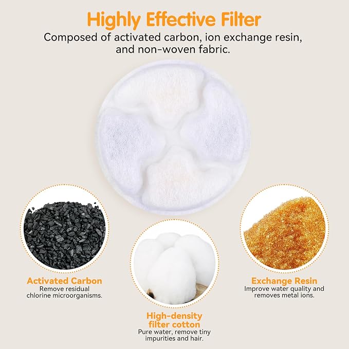 12 Pack Replacement Cat Fountain Filter Compatible - Image 3