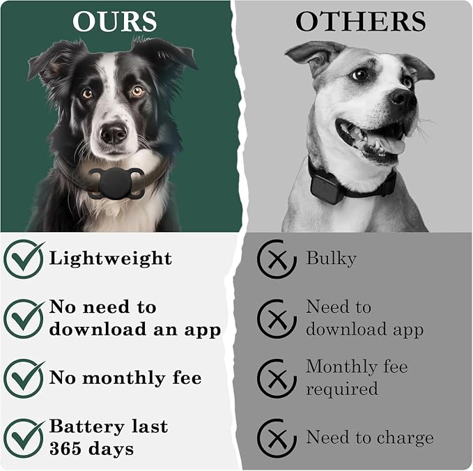 Dog Tracker with Collar Holder, Smart Pet Tracker, MFi Certificated Tracking - Image 5