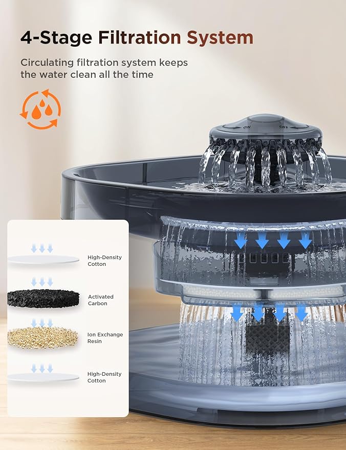 7L/1.8Gal Dog Water Fountain for Large Dog, FEELNEEDY Dog Water Bowl Dispenser - Image 5