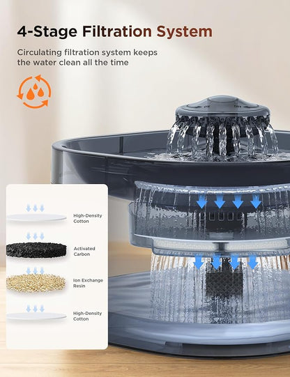 7L/1.8Gal Dog Water Fountain for Large Dog, FEELNEEDY Dog Water Bowl Dispenser - Image 5