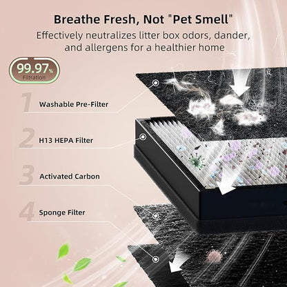uahpet Pet Air Purifier for Home, Smoke for Large Rooms up to 2100 Ft² - Image 3