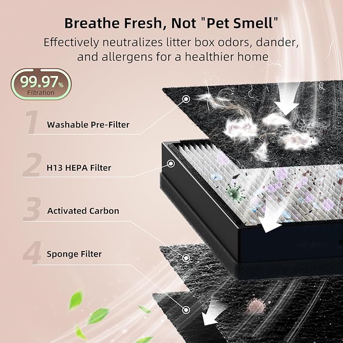 uahpet Air Purifier Slim Replacement Filter 1 Pack, True HEPA Replacement - Image 3