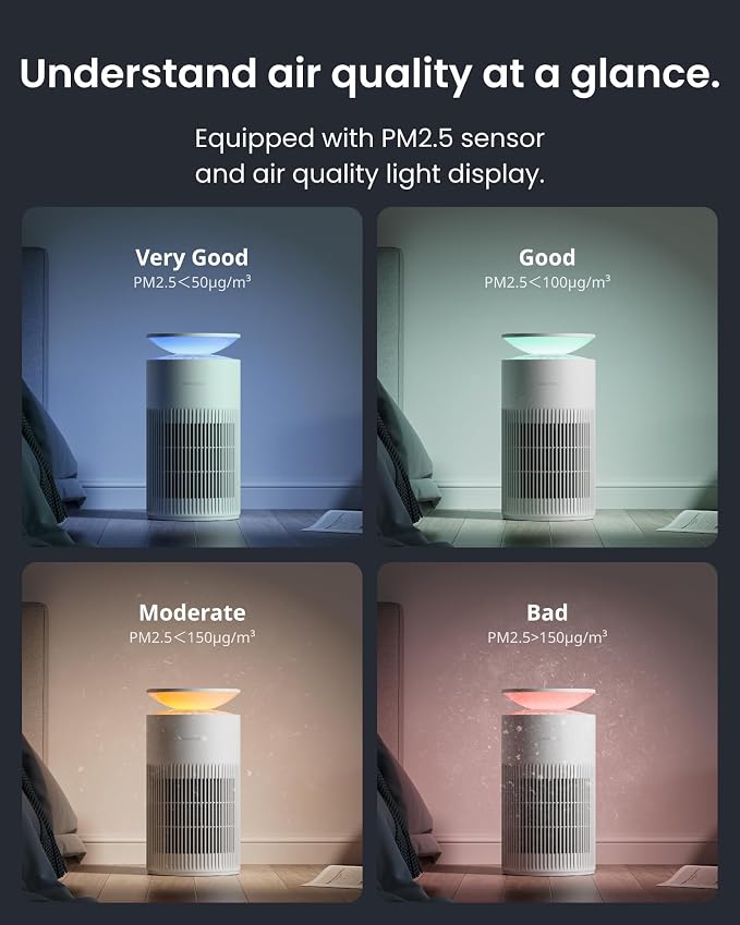 SwitchBot Air Purifiers for Home Large Room - Image 9