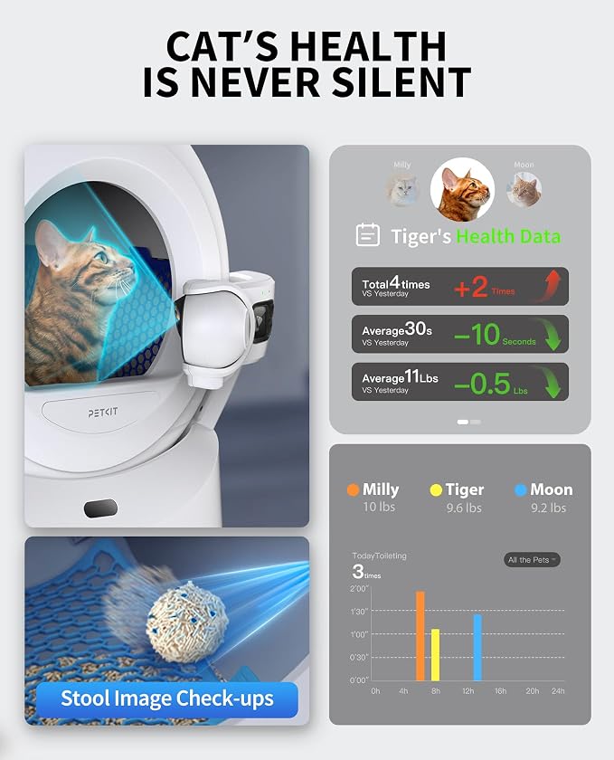 PETKIT Purobot Ultra Auto Waste Packing & Multi-Cat Toilet Behavior Ai Camera - Image 4