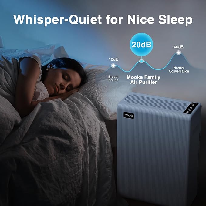 Air Purifiers for Home Large Room up to 2000ft², H13 HEPA Air Filter for Pets - Image 6