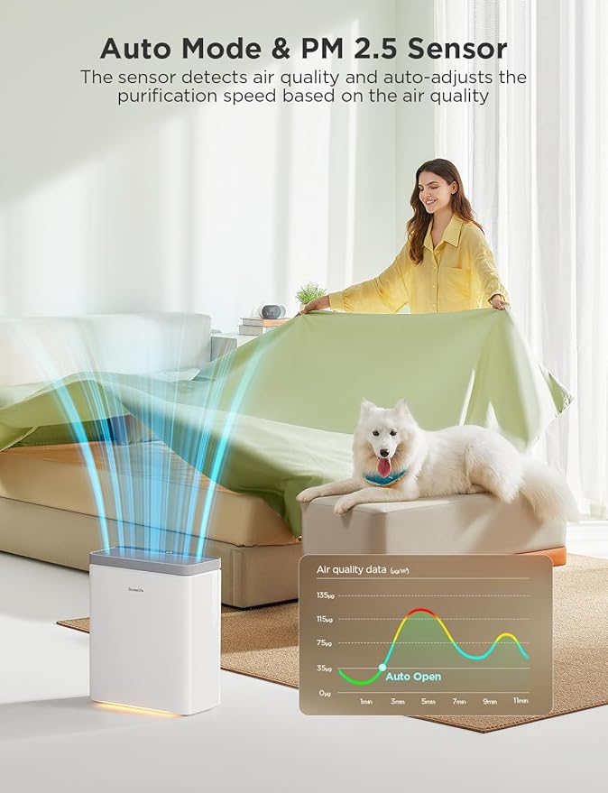 GoveeLife Smart Air Purifier for Home Large Rooms, Covers up to 1046 ft² - Image 2