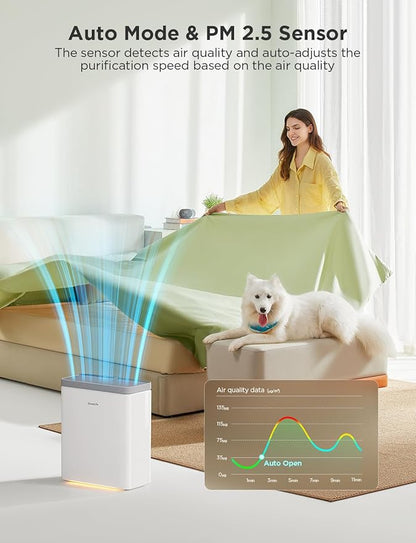 GoveeLife Smart Air Purifier for Home Large Rooms, Covers up to 1046 ft² - Image 2