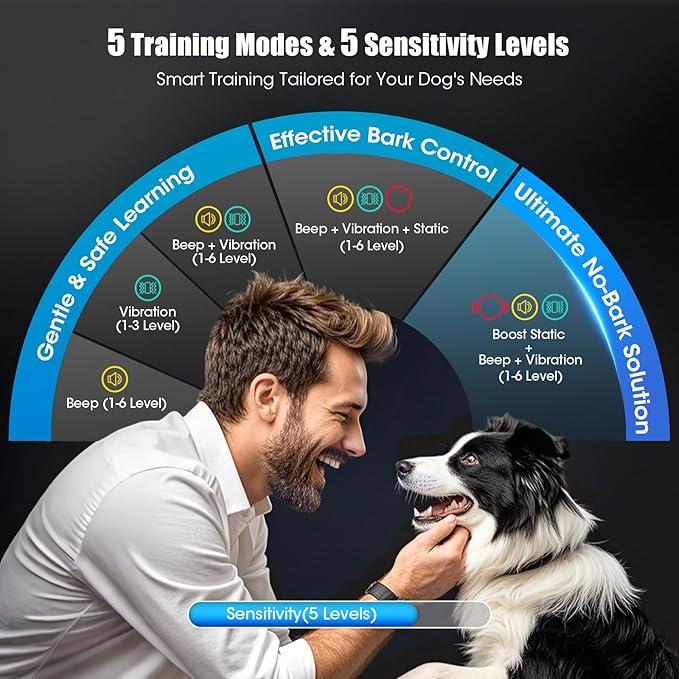 Smart AI Bark Collar for Large Medium Small Dogs, Anti Barking Device - Image 2
