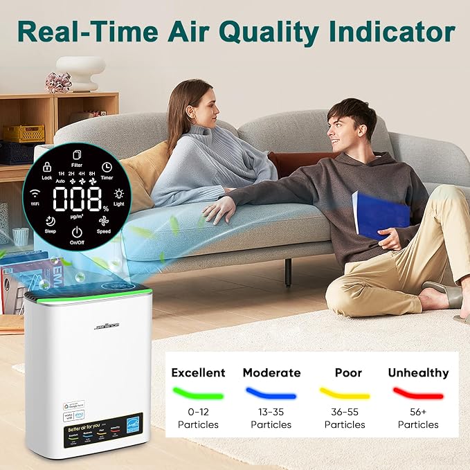 Smart WiFi HEPA Air Purifier for Home Large Room up to 1226 Ft², PM2.5 Display - Image 5