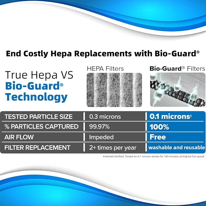 Nuwave Air Purifiers for Home Large Room, Washable and Reusable Bio Guard Filter - Image 5