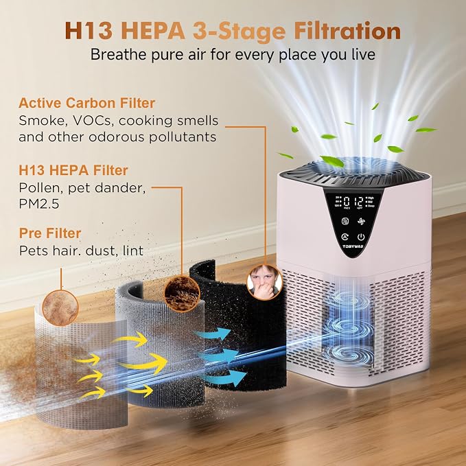 Air Purifiers for Home Large Room up to 1750 Sq Ft, H13 True HEPA Filter Air - Image 2