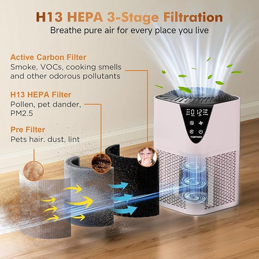 Air Purifiers for Home Large Room up to 1750 Sq Ft, H13 True HEPA Filter Air - Image 2