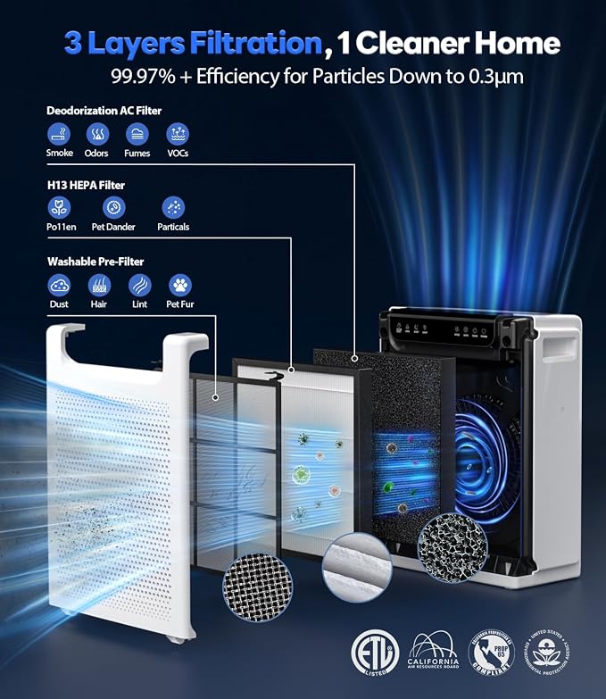 Air Purifiers for Home Large Room, Cover Up to 2600 Ft² - Image 6