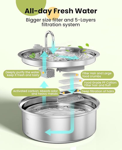 oneisall Dog Water Fountain for Large Dogs, 7L/230oz/1.8G Stainless Steel Dog - Image 3