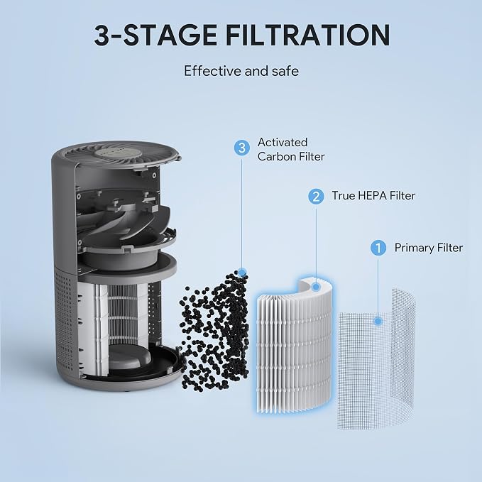 FULMINARE Air Purifiers for Bedroom H13 True HEPA Air Filter, Quiet Air Cleaner - Image 7