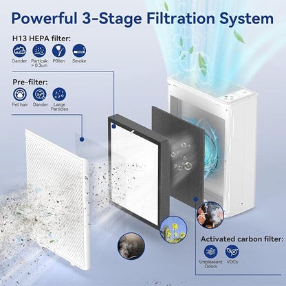 Air Purifiers for Home Large Room Up to 2000 Ft², H13 HEPA Air Purifiers for - Image 3