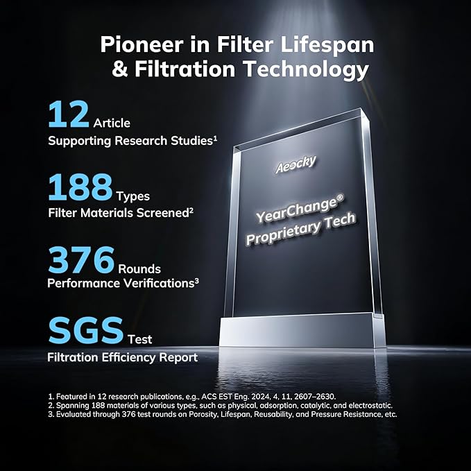 2300 ft² Air Purifiers with 240 CADR in Turbo Mode, AEOCKY Proprietary - Image 2