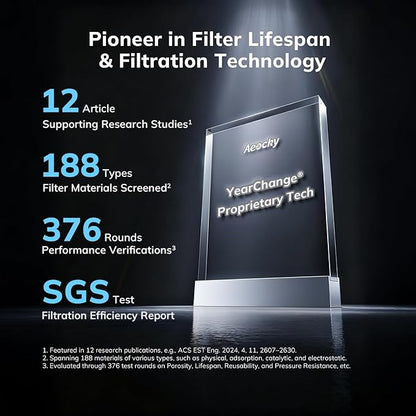2300 ft² Air Purifiers with 240 CADR in Turbo Mode, AEOCKY Proprietary - Image 2