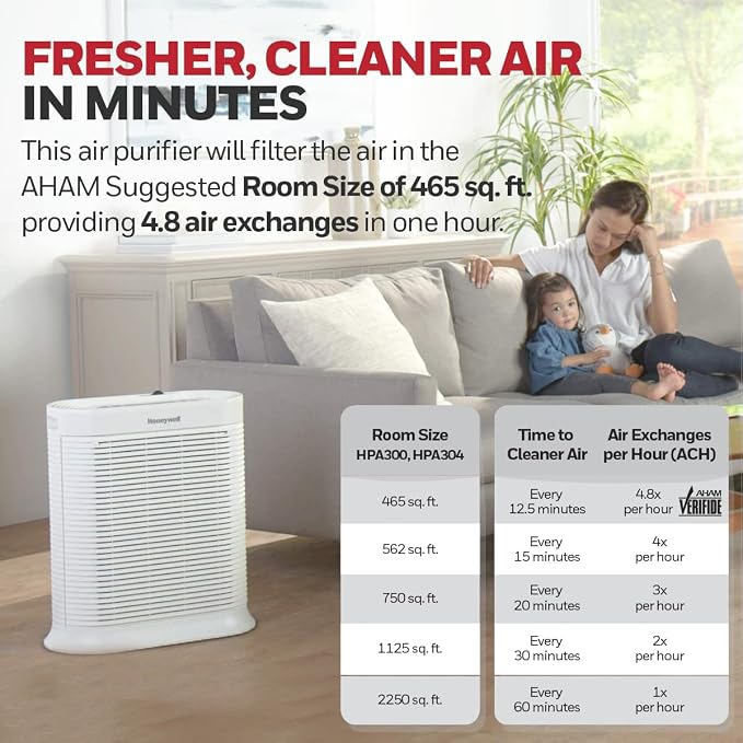 Honeywell HPA300 HEPA Air Purifier, Airborne Allergen Reducer - Image 3