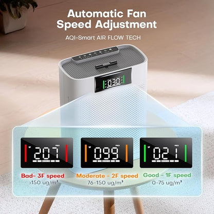 Air Purifier for Large Room up to 2300 Sq Ft, Honeyuan Air Purifiers for Pets - Image 4