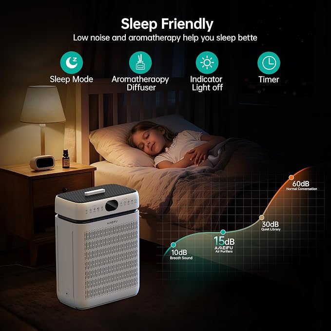 Air Purifiers for Home Large Room Up to 3500 Sq Ft - Image 9