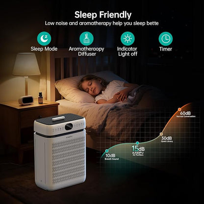 Air Purifiers for Home Large Room Up to 3500 Sq Ft - Image 9