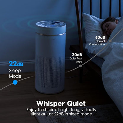 IRIS USA WOOZOO True HEPA Air Purifier, H13 filter removes 99.97% of particles - Image 5
