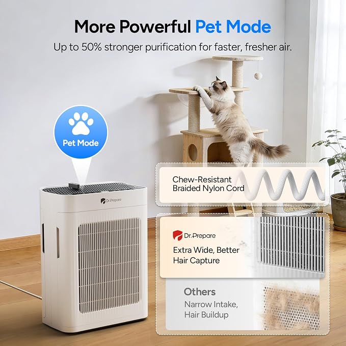 Air Purifier for Home Large Room up to 3000 ft², Dr.Prepare HEPA Double-Sided - Image 5
