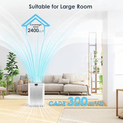 Air Purifiers for Home Large Room up to 2400sq.ft, LUNINO H13 HEPA Air Filter - Image 3